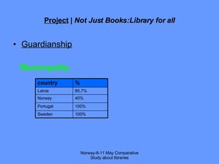 Project  |  Not Just Books:Library for all Guardianship Municipality Norway-8-11 May Comparative Study about libraries country % Latvia 85,7% Norway 40% Portugal 100% Sweden 100% 