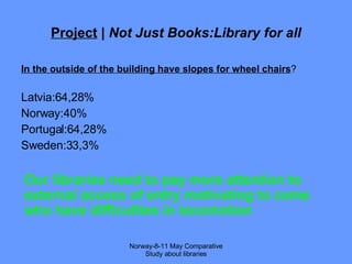 Project  |  Not Just Books:Library for all In the outside of the building have slopes for wheel chairs ? Latvia:64,28% Norway:40% Portugal:64,28% Sweden:33,3% Norway-8-11 May Comparative Study about libraries Our libraries need to pay more attention to external access of entry motivating to come who have difficulties in locomotion 