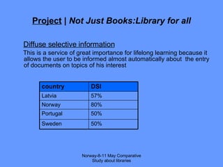 Project  |  Not Just Books:Library for all Diffuse selective information This is a service of great importance for lifelong learning because it allows the user to be informed almost automatically about  the entry of documents on topics of his interest Norway-8-11 May Comparative Study about libraries country DSI Latvia 57% Norway 80% Portugal 50% Sweden 50% 