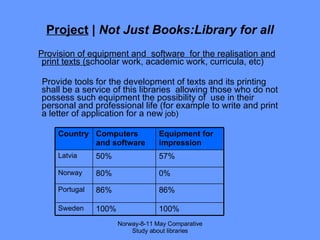 Project  |  Not Just Books:Library for all Provision of equipment and  software  for the realisation and print texts (s choolar work, academic work, curricula, etc) Provide tools for the development of texts and its printing shall be a service of this libraries  allowing those who do not possess such equipment the possibility of  use in their personal and professional life (for example to write and print  a letter of application for a new  job) Norway-8-11 May Comparative Study about libraries Country Computers and software Equipment for impression Latvia 50% 57% Norway 80% 0% Portugal 86% 86% Sweden 100% 100% 