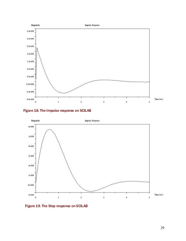 scilab vs matlab scilab vs matlab