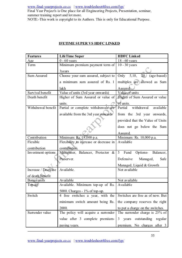 comparative study of ulips and traditional insurance plans Comparison between ulips and traditional insurance plans based on ✓lock in period ✓security ✓roi ✓flexibility ✓tax benefit & ✓switching options. comparative study of ulips and traditional insurance plans Comparison between ulips and traditional insurance plans based on ✓lock in period ✓security ✓roi ✓flexibility ✓tax benefit & ✓switching options.