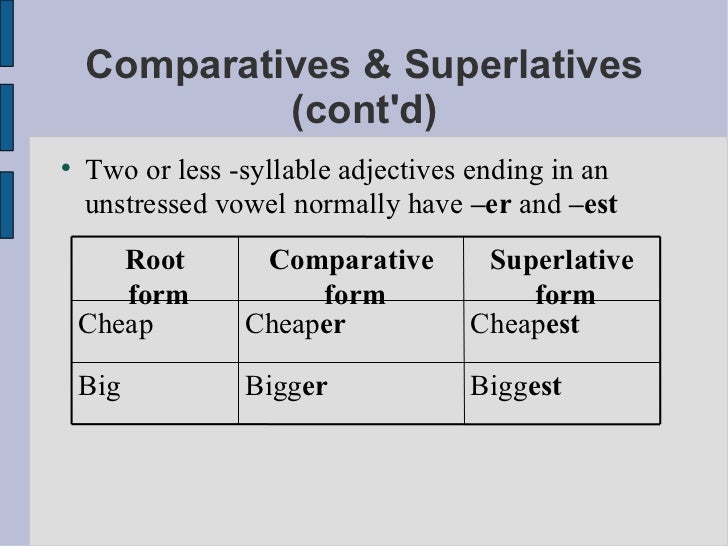 Less comparative and superlative. Comparatives and Superlatives. Comparatives and Superlatives правило. Expensive Comparative and Superlative. Comparative form.