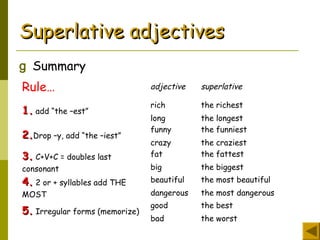 Superlative adjectivesSuperlative adjectives
g Summary
Rule… adjective superlative
1.1. add “the –est”
rich
long
the richest
the longest
2.2.Drop –y, add “the –iest”
funny
crazy
the funniest
the craziest
3.3. C+V+C = doubles last
consonant
fat
big
the fattest
the biggest
4.4. 2 or + syllables add THE
MOST
beautiful
dangerous
the most beautiful
the most dangerous
5.5. Irregular forms (memorize)
good
bad
the best
the worst
 