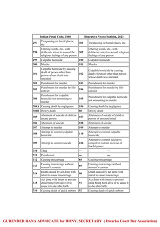 Uttering Criminal Code Comparative Analysis of Indian Penal Code 1860 and Bharatiya Nyaya ...