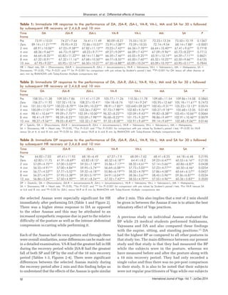 Comparative immediate effect of different yoga asanas on heart rate and ...