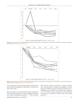 Comparative immediate effect of different yoga asanas on heart rate and ...