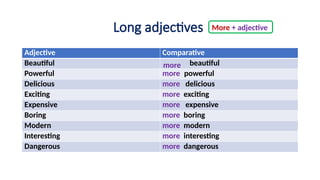 Comparative Aadjectives. comparing with adjectives | PPTX