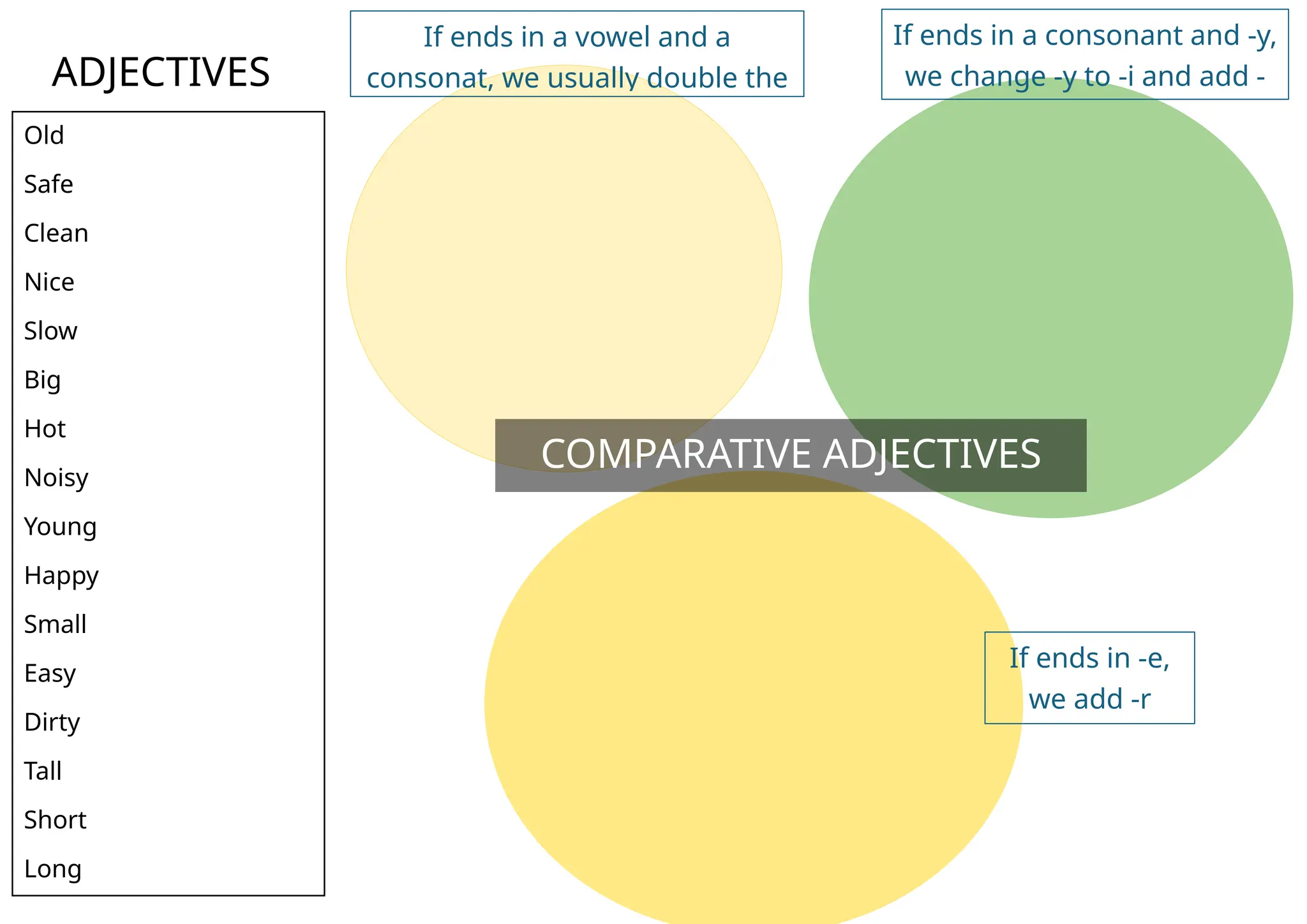 Comparative Adejectives para niños .docx
