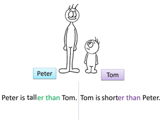 Peter Tom
tallPeter is er than Tom. shortTom is er than Peter.
 