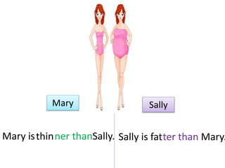 Mary Sally
thinMary is ner thanSally. fatSally is ter than Mary.
 