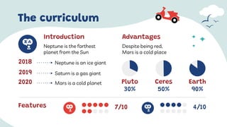 The curriculum
Neptune is the farthest
planet from the Sun
Introduction
Neptune is an ice giant
2018
Saturn is a gas giant
2019
Mars is a cold planet
2020
Features 7/10 4/10
Despite being red,
Mars is a cold place
Advantages
Pluto Ceres Earth
30% 50% 90%
 