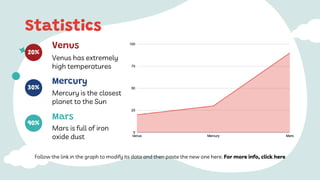 Statistics
Follow the link in the graph to modify its data and then paste the new one here. For more info, click here
Mercury is the closest
planet to the Sun
Mercury
Mars is full of iron
oxide dust
Mars
Venus has extremely
high temperatures
Venus
20%
30%
90%
 