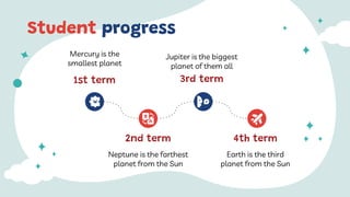 Student progress
Mercury is the
smallest planet
1st term
Neptune is the farthest
planet from the Sun
2nd term
Jupiter is the biggest
planet of them all
3rd term
Earth is the third
planet from the Sun
4th term
 