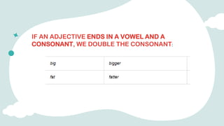 IF AN ADJECTIVE ENDS IN A VOWEL AND A
CONSONANT, WE DOUBLE THE CONSONANT:
 