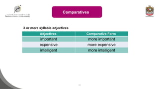 Comparative Using Expensive Comparative Adjectives -Level 3.1-Grammar Lesson.pptx