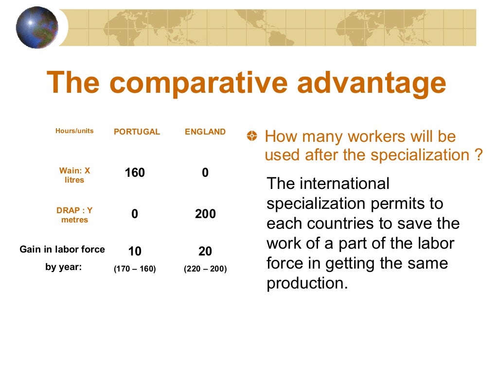 Comparative Advantage comparative-advantage