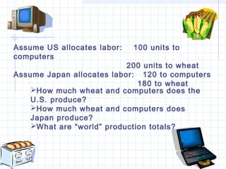 Assume US allocates labor:   100 units to
computers
                           200 units to wheat
Assume Japan allocates labor: 120 to computers
                              180 to wheat
    How much wheat and computers does the
    U.S. produce?
    How much wheat and computers does
    Japan produce?
    What are “world” production totals?
 