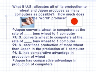 What if U.S. allocates all of its production to
   wheat and Japan produces as many
 computers as possible? How much does
            the “world” produce?


Japan converts wheat to computers at the
rate of ____ tons wheat to 1 computer
U.S. converts wheat to computers at the
rate of ____ tons wheat to 1 computer
U.S. sacrifices production of more wheat
than Japan in the production of 1 computer
U.S. has comparative advantage in
production of wheat
Japan has comparative advantage in
production of computers
 