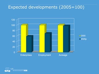 Expected developments (2005=100)
 