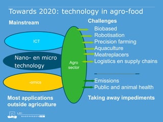 Towards 2020: technology in agro-food
ICT
Nano- en micro
technology
-omics
Agro
sector
Biobased
Robotisation
Precision farming
Aquaculture
Meatreplacers
Logistics en supply chains
Emissions
Public and animal health
Challenges
Taking away impediments
Mainstream
Most applications
outside agriculture
 