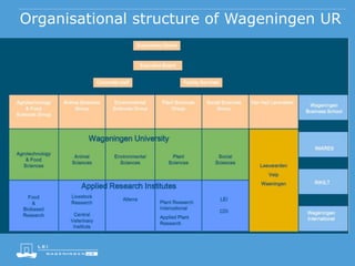 Organisational structure of Wageningen UR
 