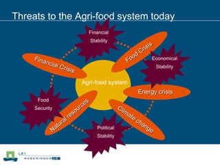 Threats to the Agri-food system today
Energy crisis
Agri-food system
Financial
Stability
Political
Stability
Food
Security
Economical
Stability
 