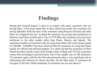 Findings
During this research project I came in to contact with many customers who are
having bikes. It has been found that in Hero MotoCorp mostly the customers are
having Splendor while the ratio of the customers using Passion, Karizma and other
bikes are comparatively low. In Bajaj the customers are giving more preference to
Discover and Pulsar models and in case of TVS Bikes the customers are givig more
preference to the other models rather than Flame, Starcity and Apache. The
maximum numbers of customers that are using these bikes fall in the income group
of 2,00,000 - 3,00,000. It has been observed that the customers are using their bikes
mostly for official and personal purpose. It is observed that the awareness of Hero
MotoCorp bikes mostly comes from friends while of Bajaj and TVS the awareness
comes from newspapers and televisions. Out of the sample size of 100 customers,
75 customers agree with the fact that advertisements play a very significant role in
influencing their behavior to choose the bike. On the other hand 15 customers do
not agree to this fact. While remaining 10 customers are not sure about it.
 