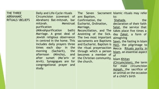 COMPARATIVE ANALYSIs of INTRO TO WORLD RELIGION AND BELIEF SYSTEM | DOCX