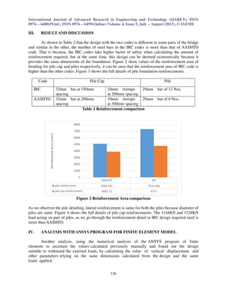 Comparative analysis and design of box girder bridge sub structure with ...