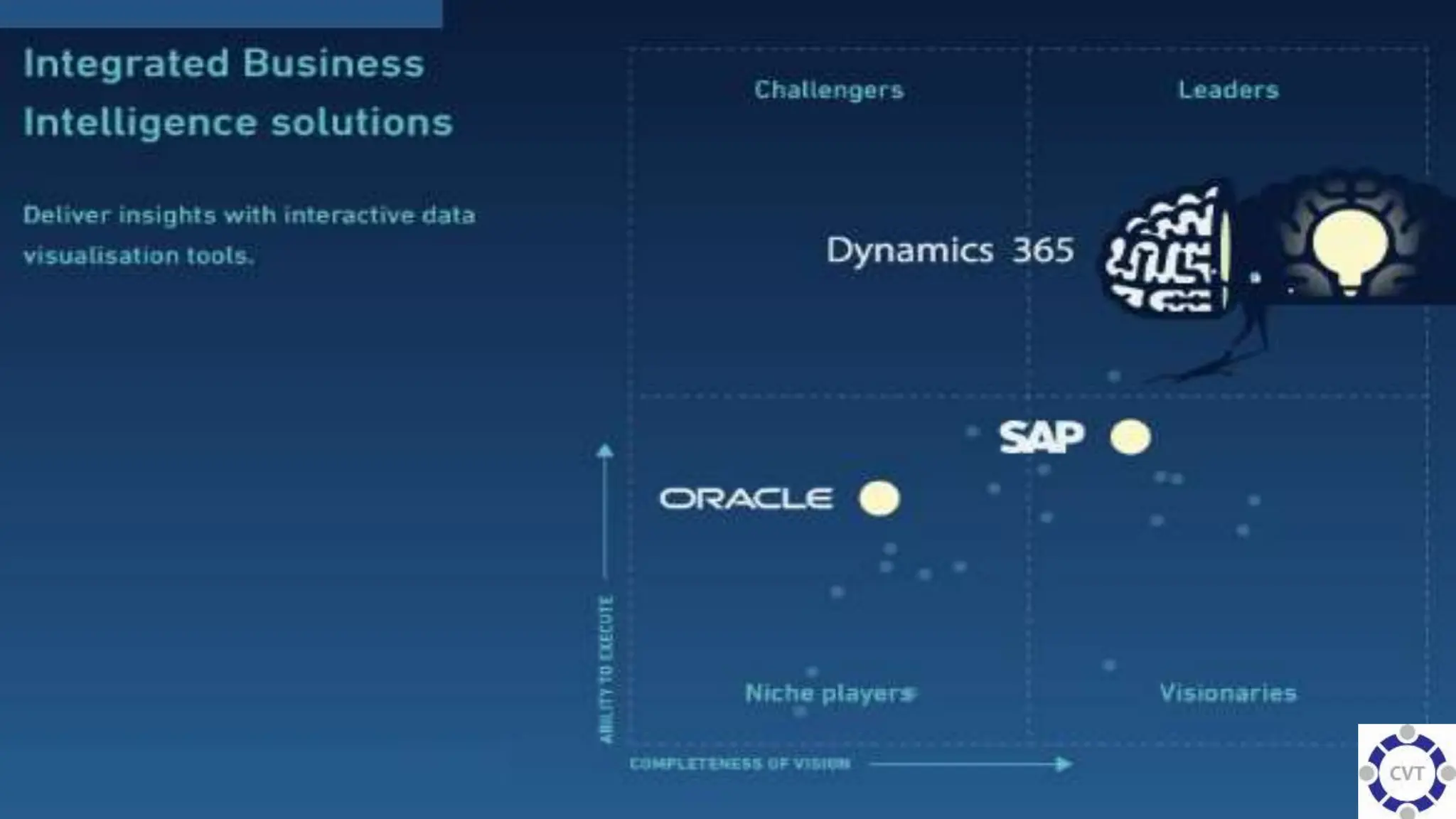 Comparative Analysis btw D365 Vs S4 HANA.pptx