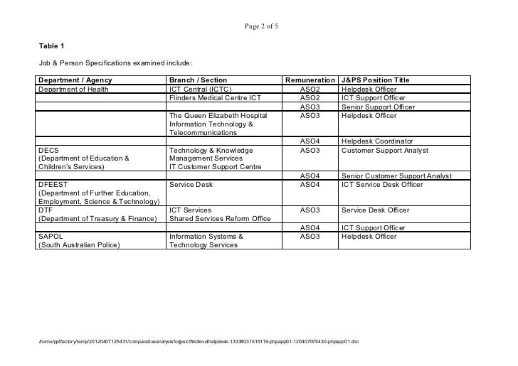 Comparative Analysis For J Amp Ps Ict First Level Helpdesk