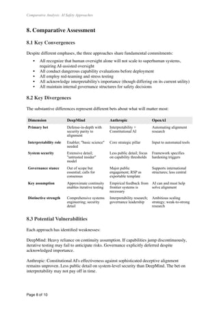 Deferred In Testing Comparative Analysis of AI Safety Approaches | PDF