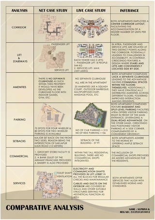 "Comparative Analysis of Apartment Designs: Space, Functionality, and Sustainability"