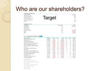Who are our shareholders?
         Target
 