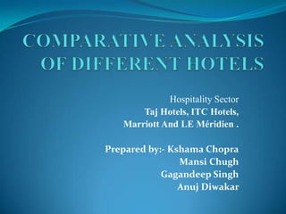 Hospitality Sector
Taj Hotels, ITC Hotels,
Marriott And LE Méridien .
Prepared by:- Kshama Chopra
Mansi Chugh
Gagandeep Singh
Anuj Diwakar
 