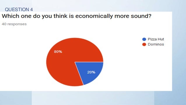 Domino's vs pizza hut size picture
