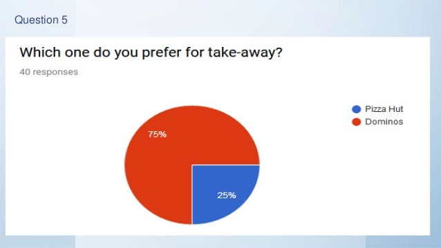 Marketing strategies of pizza hut and dominos image