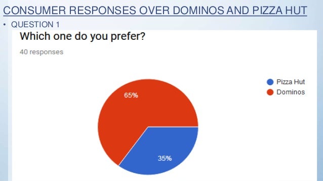 Literature review of pizza hut image