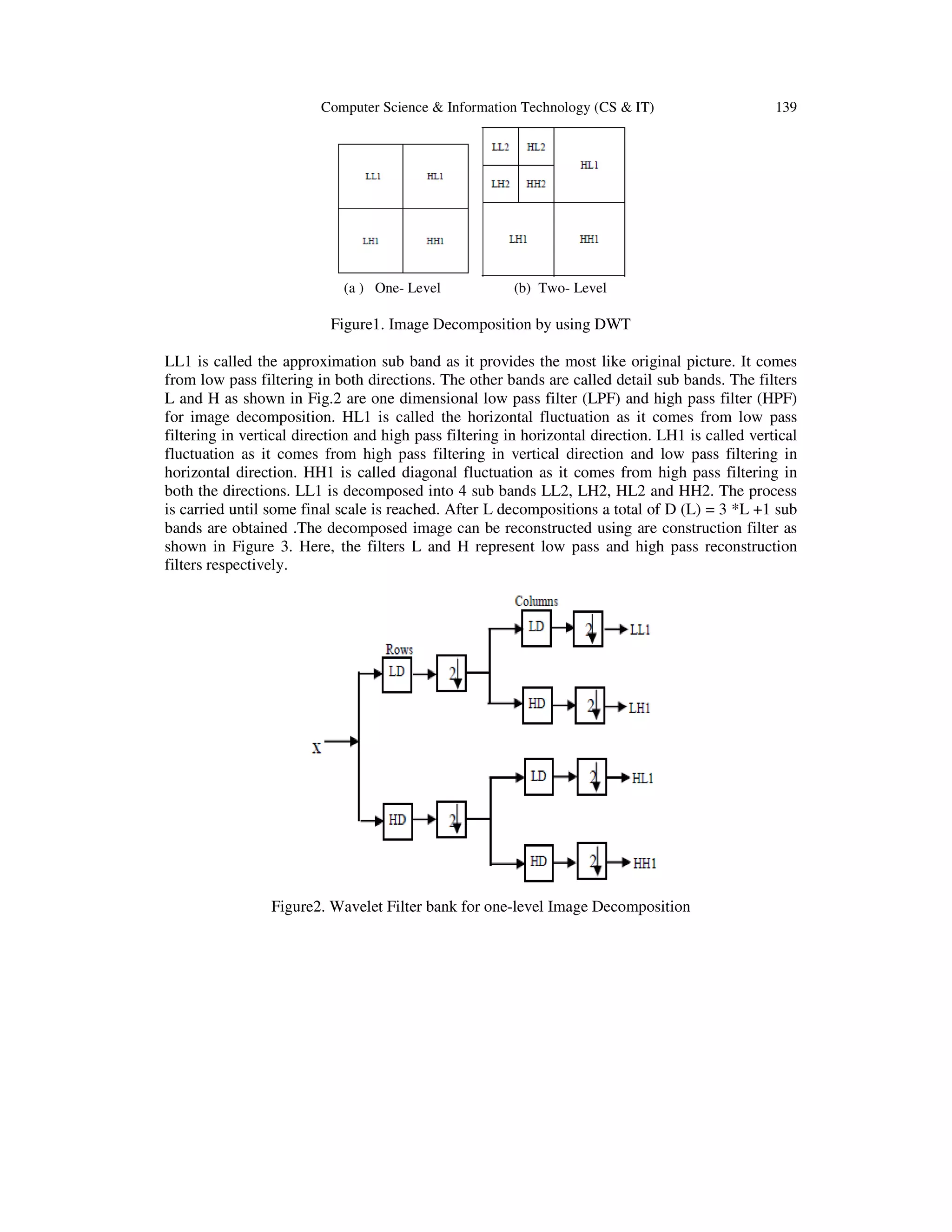 Comparative analysis of filters and wavelet based thresholding methods ...