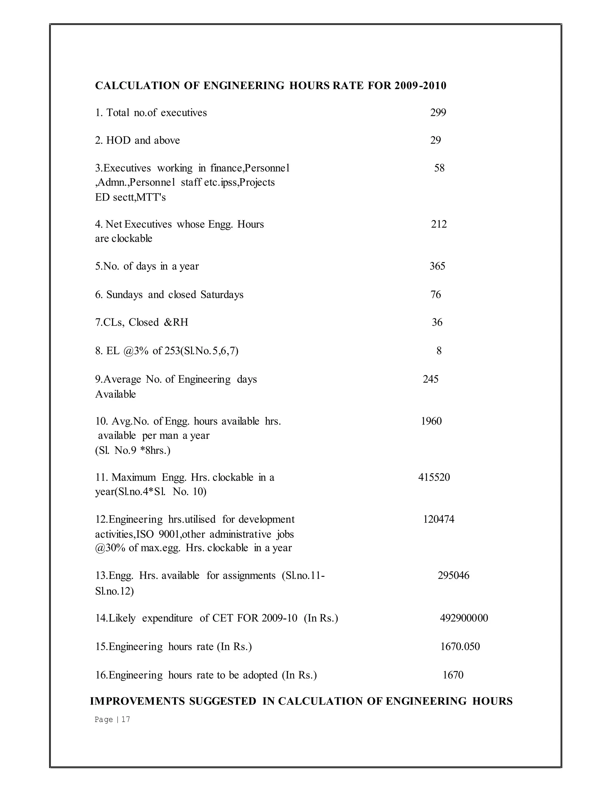 Page | 17
CALCULATION OF ENGINEERING HOURS RATE FOR 2009-2010
1. Total no.of executives 299
2. HOD and above 29
3.Executives working in finance,Personnel
,Admn.,Personnel staff etc.ipss,Projects
58
ED sectt,MTT's
4. Net Executives whose Engg. Hours
are clockable
212
5.No. of days in a year 365
6. Sundays and closed Saturdays 76
7.CLs, Closed &RH 36
8. EL @3% of 253(Sl.No.5,6,7) 8
9.Average No. of Engineering days 245
Available
10. Avg.No. of Engg. hours available hrs.
available per man a year
1960
(Sl. No.9 *8hrs.)
11. Maximum Engg. Hrs. clockable in a
year(Sl.no.4*Sl. No. 10)
415520
12.Engineering hrs.utilised for development 120474
activities,ISO 9001,other administrative jobs
@30% of max.egg. Hrs. clockable in a year
13.Engg. Hrs. available for assignments (Sl.no.11- 295046
Sl.no.12)
14.Likely expenditure of CET FOR 2009-10 (In Rs.) 492900000
15.Engineering hours rate (In Rs.) 1670.050
16.Engineering hours rate to be adopted (In Rs.) 1670
IMPROVEMENTS SUGGESTED IN CALCULATION OF ENGINEERING HOURS
 