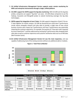 Comparative analysis of it monitoring tools october2015 final | PDF