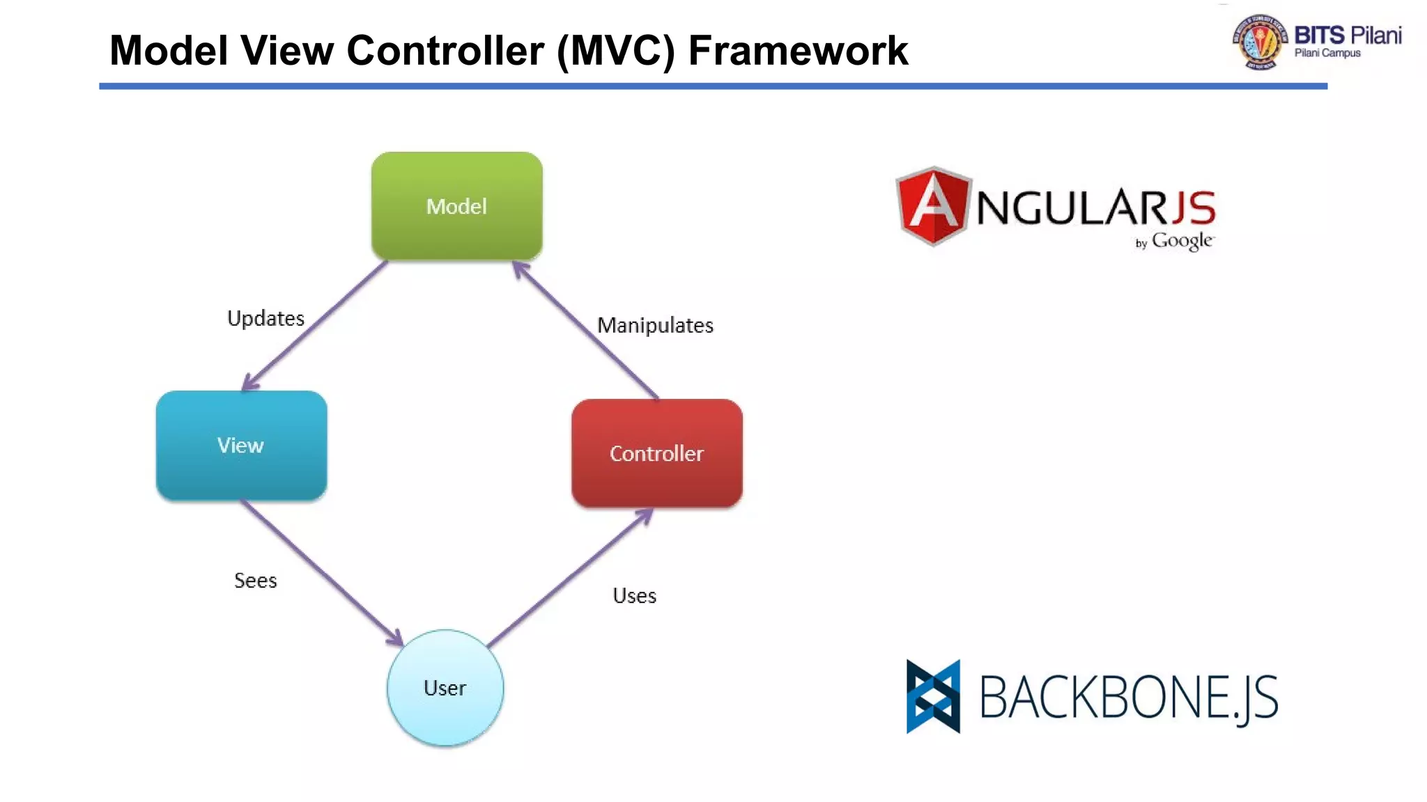 Model View Controller (MVC) Framework
 