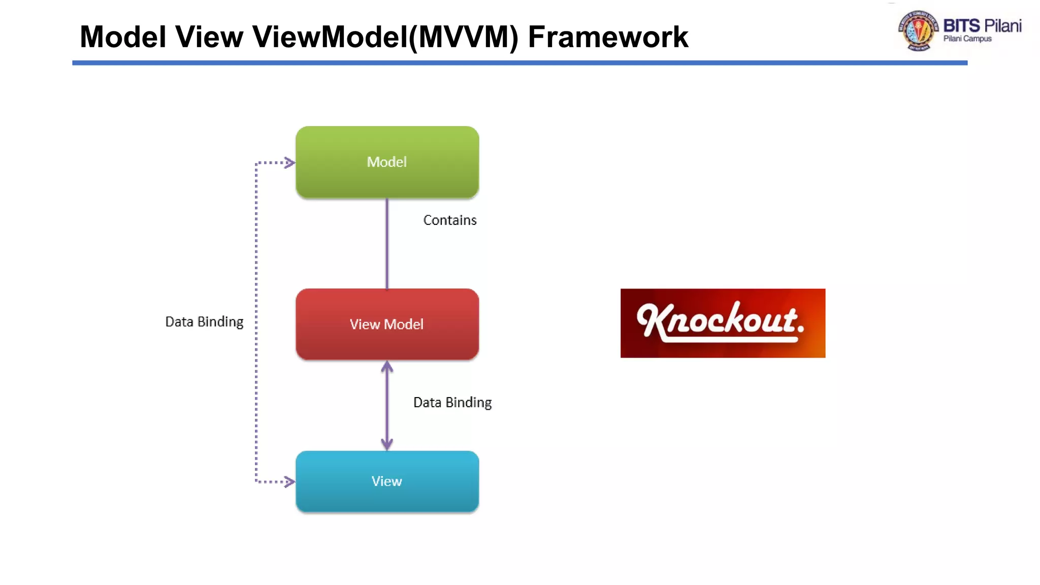 Model View ViewModel(MVVM) Framework
 