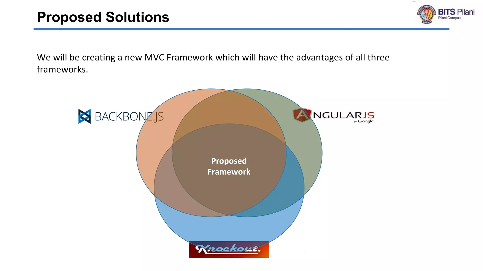 Proposed Solutions
We will be creating a new MVC Framework which will have the advantages of all three
frameworks.
Proposed
Framework
 