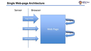 Single Web-page Architecture
 