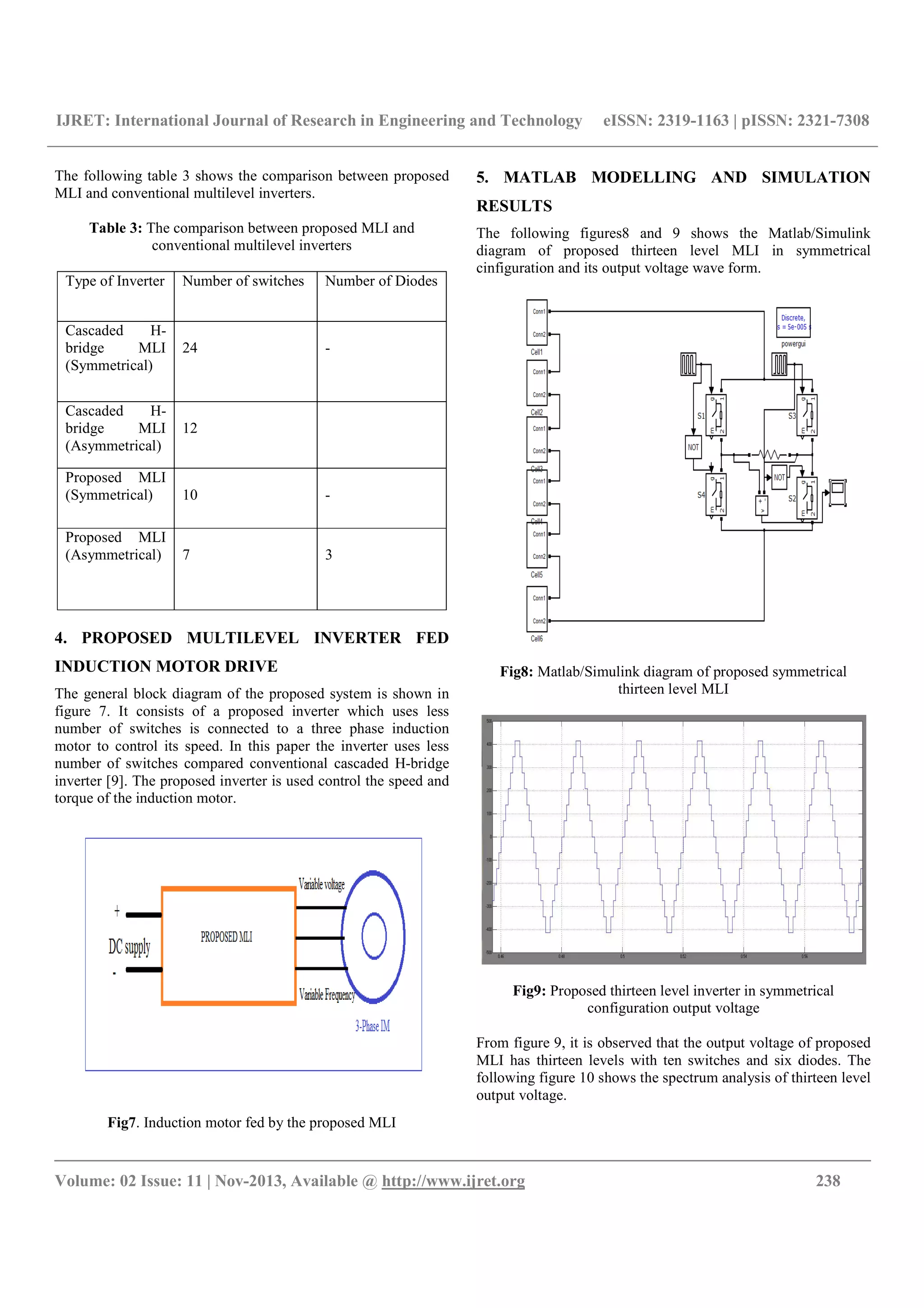 IJRET: International Journal of Research in Engineering and Technology eISSN: 2319-1163 | pISSN: 2321-7308
__________________________________________________________________________________________
Volume: 02 Issue: 11 | Nov-2013, Available @ http://www.ijret.org 238
The following table 3 shows the comparison between proposed
MLI and conventional multilevel inverters.
Table 3: The comparison between proposed MLI and
conventional multilevel inverters
Type of Inverter Number of switches Number of Diodes
Cascaded H-
bridge MLI
(Symmetrical)
24 -
Cascaded H-
bridge MLI
(Asymmetrical)
12
Proposed MLI
(Symmetrical) 10 -
Proposed MLI
(Asymmetrical) 7 3
4. PROPOSED MULTILEVEL INVERTER FED
INDUCTION MOTOR DRIVE
The general block diagram of the proposed system is shown in
figure 7. It consists of a proposed inverter which uses less
number of switches is connected to a three phase induction
motor to control its speed. In this paper the inverter uses less
number of switches compared conventional cascaded H-bridge
inverter [9]. The proposed inverter is used control the speed and
torque of the induction motor.
Fig7. Induction motor fed by the proposed MLI
5. MATLAB MODELLING AND SIMULATION
RESULTS
The following figures8 and 9 shows the Matlab/Simulink
diagram of proposed thirteen level MLI in symmetrical
cinfiguration and its output voltage wave form.
Fig8: Matlab/Simulink diagram of proposed symmetrical
thirteen level MLI
Fig9: Proposed thirteen level inverter in symmetrical
configuration output voltage
From figure 9, it is observed that the output voltage of proposed
MLI has thirteen levels with ten switches and six diodes. The
following figure 10 shows the spectrum analysis of thirteen level
output voltage.
 