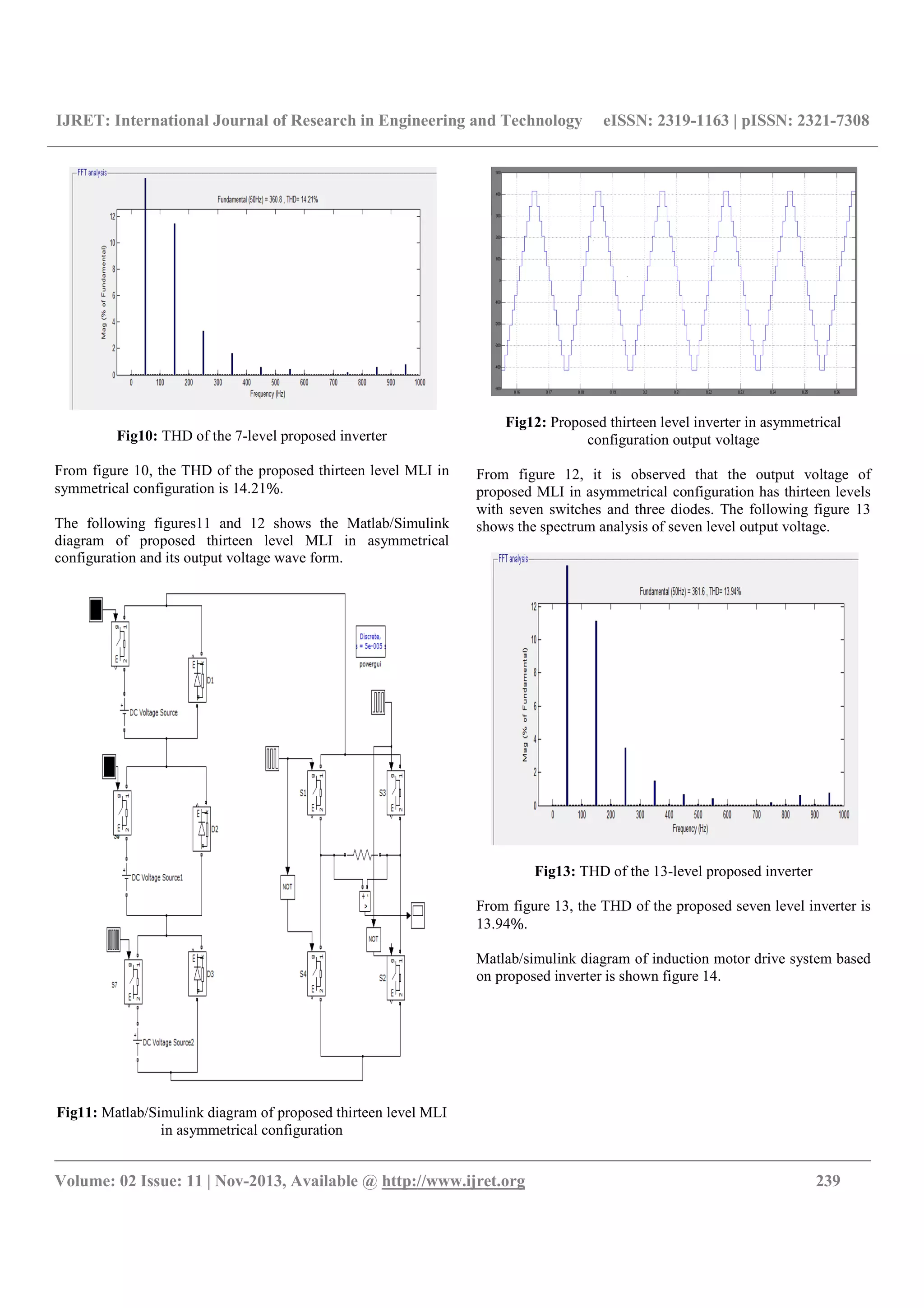 IJRET: International Journal of Research in Engineering and Technology eISSN: 2319-1163 | pISSN: 2321-7308
__________________________________________________________________________________________
Volume: 02 Issue: 11 | Nov-2013, Available @ http://www.ijret.org 239
Fig10: THD of the 7-level proposed inverter
From figure 10, the THD of the proposed thirteen level MLI in
symmetrical configuration is 14.21%.
The following figures11 and 12 shows the Matlab/Simulink
diagram of proposed thirteen level MLI in asymmetrical
configuration and its output voltage wave form.
Fig11: Matlab/Simulink diagram of proposed thirteen level MLI
in asymmetrical configuration
Fig12: Proposed thirteen level inverter in asymmetrical
configuration output voltage
From figure 12, it is observed that the output voltage of
proposed MLI in asymmetrical configuration has thirteen levels
with seven switches and three diodes. The following figure 13
shows the spectrum analysis of seven level output voltage.
Fig13: THD of the 13-level proposed inverter
From figure 13, the THD of the proposed seven level inverter is
13.94%.
Matlab/simulink diagram of induction motor drive system based
on proposed inverter is shown figure 14.
 
