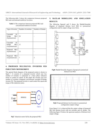 Comparative analysis of multilevel inverter | PDF