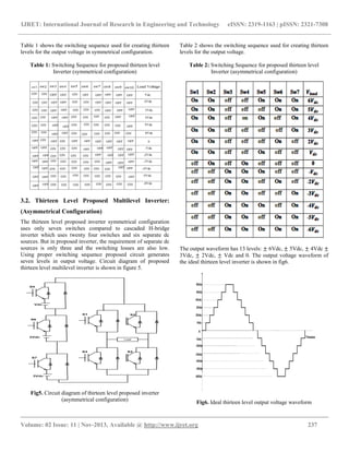 Comparative analysis of multilevel inverter topologies for induction ...